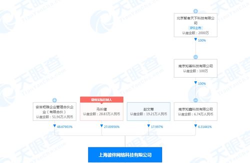戰(zhàn)略投資彼伴網(wǎng)絡(luò) 科技賦能婚慶禮儀服務(wù)，開(kāi)啟行業(yè)新篇章