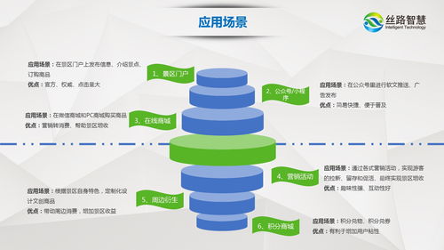 后疫情時(shí)代智慧景區(qū)數(shù)字化建設(shè) 以科技賦能旅游體驗(yàn)升級(jí)與運(yùn)營(yíng)提效