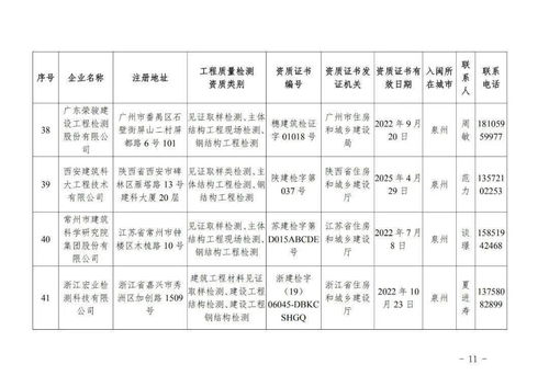 首批省外建設(shè)工程質(zhì)量檢測機構(gòu)入閩備案名錄公布，助力區(qū)域建設(shè)高質(zhì)量發(fā)展