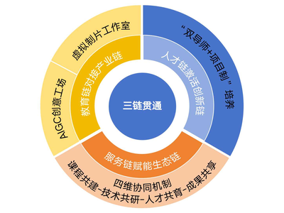 用數(shù)媒藝術(shù)形式講巢湖故事，展文化自信——數(shù)媒藝術(shù)設(shè)計(jì)專(zhuān)業(yè)群校企協(xié)同育人實(shí)踐案例